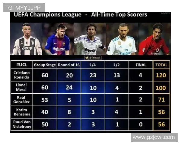 欧冠决赛进球最多球员盘点及历史记录